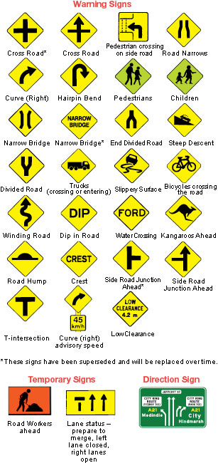 australia road warning signs