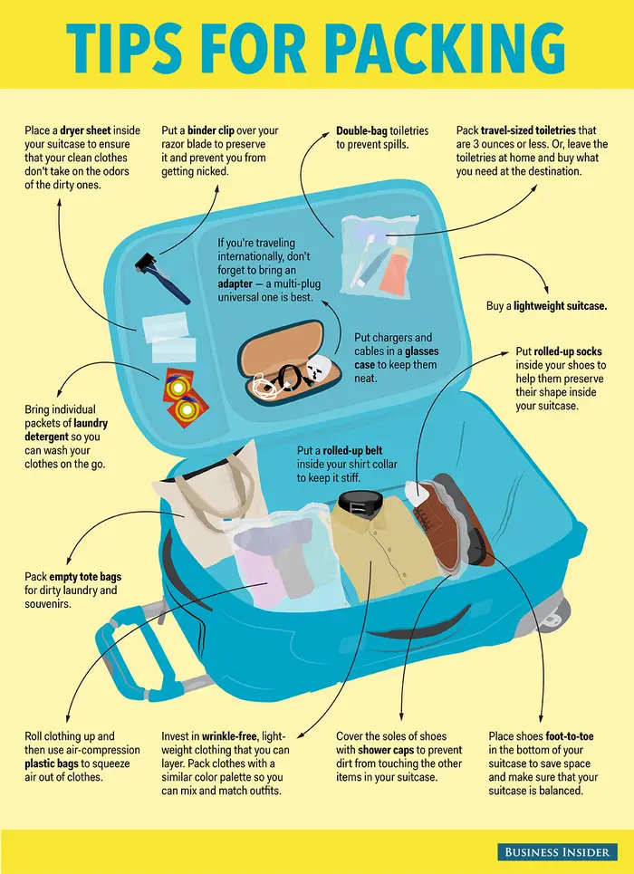 how-to-pack-your-suitcase