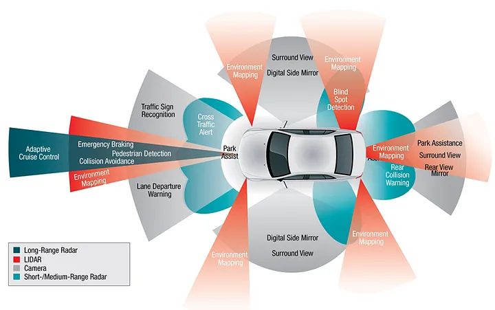 vehicle autonomous