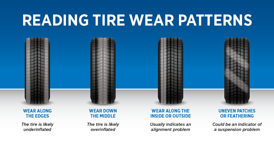 Inner Edge Wear