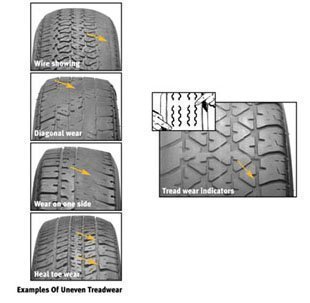 Signs of Irregular Tire Wear