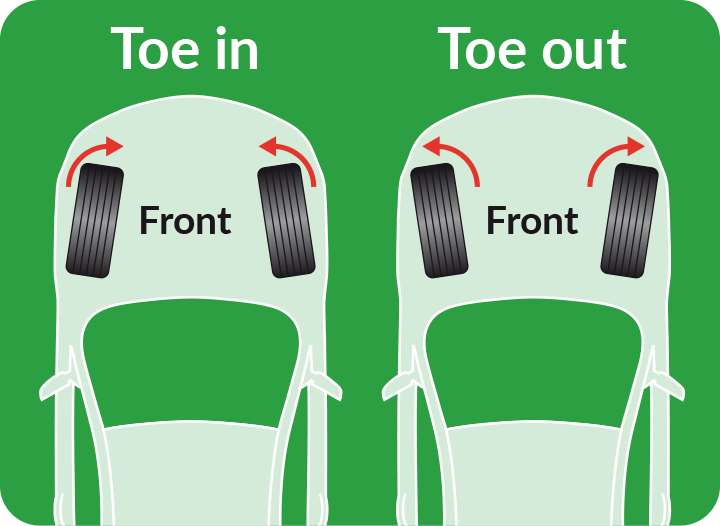 Toe-Diagram