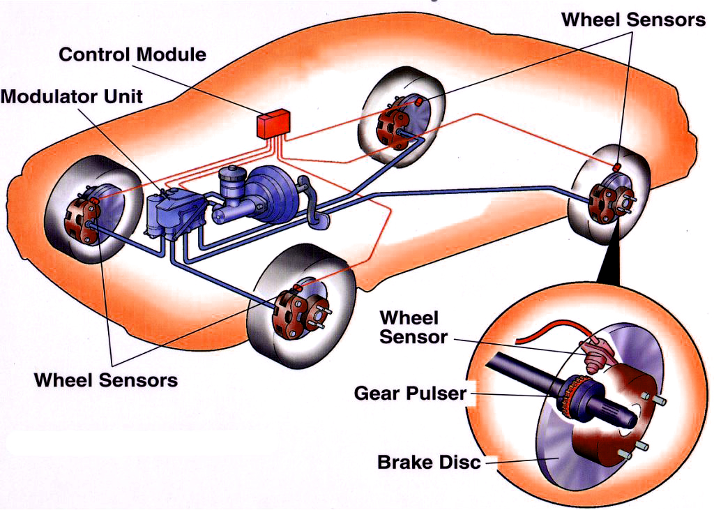 Traction-Control-System