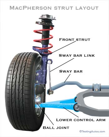 mc-control-arm-sm