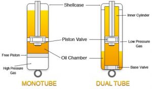 mono-tube-300x176-1